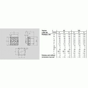 Панельная приборная вилка 125A 5п 400B IP67