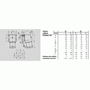 Панельная приборная вилка 16A 4п 500B IP44