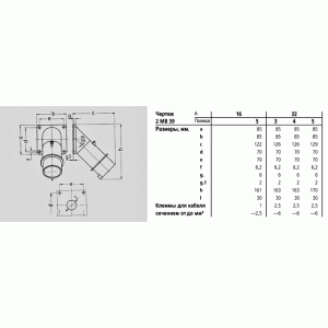 Панельная приборная вилка 32A 4п 400B IP44