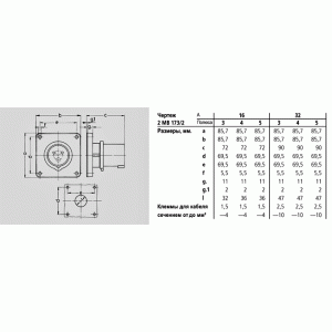 Панельная приборная вилка 16A 4п 230B IP44